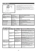 Предварительный просмотр 30 страницы Dolmar HT-2460 Instruction Manual