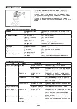 Preview for 58 page of Dolmar HT-2460 Instruction Manual