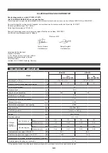 Предварительный просмотр 63 страницы Dolmar HT-2460 Instruction Manual