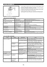 Preview for 86 page of Dolmar HT-2460 Instruction Manual