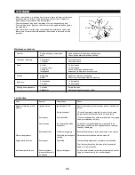 Preview for 15 page of Dolmar LT-210 Original Instruction Manual