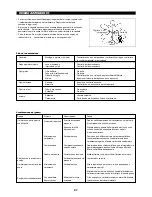 Preview for 57 page of Dolmar LT-210 Original Instruction Manual