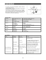 Preview for 71 page of Dolmar LT-210 Original Instruction Manual