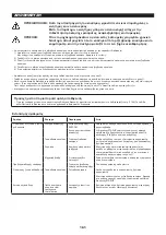 Preview for 161 page of Dolmar LT-245.4 Original Instruction Manual