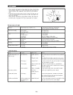 Предварительный просмотр 16 страницы Dolmar LT-27 Original Instruction Manual