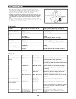 Предварительный просмотр 46 страницы Dolmar LT-27 Original Instruction Manual