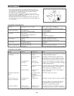 Предварительный просмотр 61 страницы Dolmar LT-27 Original Instruction Manual