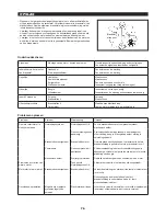 Предварительный просмотр 76 страницы Dolmar LT-27 Original Instruction Manual