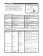 Предварительный просмотр 91 страницы Dolmar LT-27 Original Instruction Manual