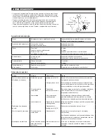 Предварительный просмотр 106 страницы Dolmar LT-27 Original Instruction Manual