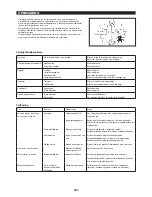 Предварительный просмотр 121 страницы Dolmar LT-27 Original Instruction Manual