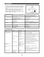 Предварительный просмотр 136 страницы Dolmar LT-27 Original Instruction Manual