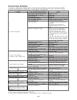 Preview for 53 page of Dolmar ME-246.4 Original Instruction Manual