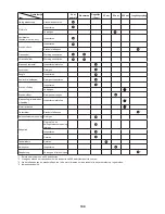 Preview for 130 page of Dolmar ME-246.4 Original Instruction Manual