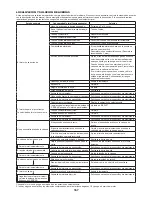 Preview for 157 page of Dolmar ME-246.4 Original Instruction Manual