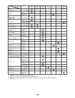 Preview for 260 page of Dolmar ME-246.4 Original Instruction Manual