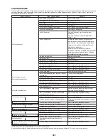 Предварительный просмотр 261 страницы Dolmar ME-246.4 Original Instruction Manual