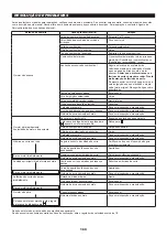 Preview for 169 page of Dolmar MH-246.4 D Original Instruction Manual