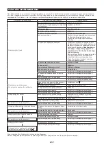 Preview for 217 page of Dolmar MH-246.4 D Original Instruction Manual