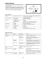 Предварительный просмотр 73 страницы Dolmar MS-20C Instruction Manual