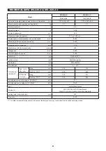 Предварительный просмотр 8 страницы Dolmar MS-245.4 C Instruction Manual