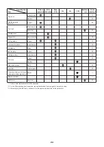 Предварительный просмотр 24 страницы Dolmar MS-245.4 C Instruction Manual