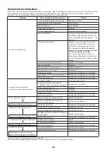 Предварительный просмотр 48 страницы Dolmar MS-245.4 C Instruction Manual