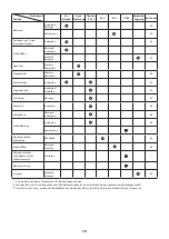 Предварительный просмотр 70 страницы Dolmar MS-245.4 C Instruction Manual