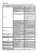 Предварительный просмотр 71 страницы Dolmar MS-245.4 C Instruction Manual