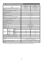 Предварительный просмотр 77 страницы Dolmar MS-245.4 C Instruction Manual