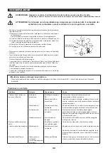 Предварительный просмотр 92 страницы Dolmar MS-245.4 C Instruction Manual