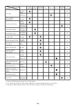 Предварительный просмотр 93 страницы Dolmar MS-245.4 C Instruction Manual