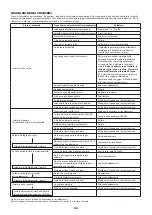 Предварительный просмотр 94 страницы Dolmar MS-245.4 C Instruction Manual