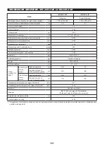 Предварительный просмотр 101 страницы Dolmar MS-245.4 C Instruction Manual