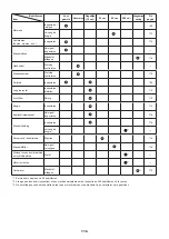 Предварительный просмотр 116 страницы Dolmar MS-245.4 C Instruction Manual