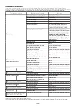 Предварительный просмотр 117 страницы Dolmar MS-245.4 C Instruction Manual