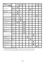 Предварительный просмотр 139 страницы Dolmar MS-245.4 C Instruction Manual