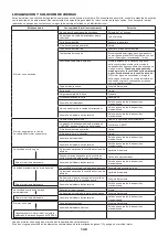 Предварительный просмотр 140 страницы Dolmar MS-245.4 C Instruction Manual