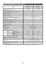 Предварительный просмотр 146 страницы Dolmar MS-245.4 C Instruction Manual