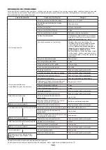 Предварительный просмотр 163 страницы Dolmar MS-245.4 C Instruction Manual