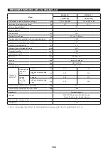 Предварительный просмотр 169 страницы Dolmar MS-245.4 C Instruction Manual