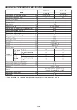 Предварительный просмотр 170 страницы Dolmar MS-245.4 C Instruction Manual