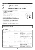 Предварительный просмотр 184 страницы Dolmar MS-245.4 C Instruction Manual