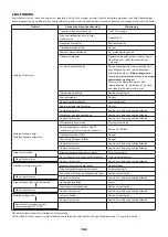 Предварительный просмотр 186 страницы Dolmar MS-245.4 C Instruction Manual