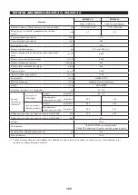 Предварительный просмотр 192 страницы Dolmar MS-245.4 C Instruction Manual