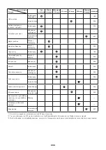 Предварительный просмотр 208 страницы Dolmar MS-245.4 C Instruction Manual