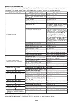 Preview for 209 page of Dolmar MS-245.4 C Instruction Manual