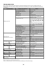 Предварительный просмотр 23 страницы Dolmar MS-250.4 Instruction Manual