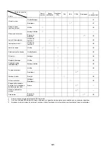 Preview for 52 page of Dolmar MS-250.4 Instruction Manual