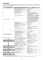 Preview for 53 page of Dolmar MS-250.4 Instruction Manual